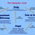 The Deception (Pride)&nbsp;Cycle